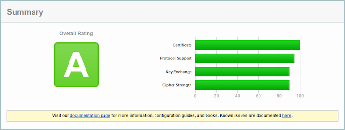 Standard Go Server - SSL Labs Result